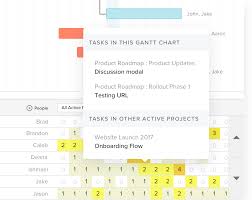 Google Sheets Gantt Chart Template Download Now Teamgantt