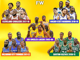 Roster is not finished yet but should be finished very soon! Ranking The 5 Best Superteams If Everyone Was In Their Prime Fadeaway World