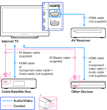 Bell Satellite Receiver Hook Up How To Set Up A Bell