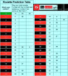 Roulette Prediction Chart Do System Designer Roulette Xtreme