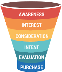 Maybe you would like to learn more about one of these? The Ultimate Guide To Marketing Funnels Business 2 Community