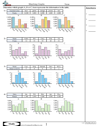 We collect a lot of data and we use graphs to try and tell stories out of our mass of numbers. Bar Graph Worksheets Free Distance Learning Worksheets And More Commoncoresheets