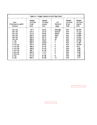 Load Test Procedures For Gr0ve M977 Grove M984 And Grove