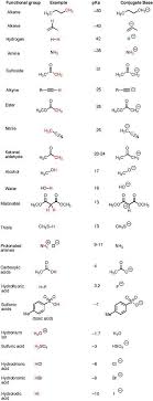The Pka Table Is Your Friend Organic Chemistry Chemistry