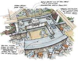outdoor kitchen layout google search