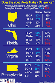 Circle At Least 80 Electoral Votes Depended On Youth Freedom Summer Youth Western College