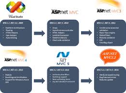 Image result for Microsoft Asp.Net
