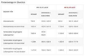 Diese punkte erhalten hochschüler für jede bestandene prüfung. Meister Bafog