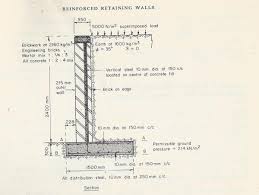 Rebar on retaining wall latest. Retaining Wall Advice Doityourself Com Community Forums