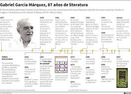 Gabriel Garcia Marquez 87 Anos De Literatura Gabriel Garcia Marquez Gabriel Garcia Literatura