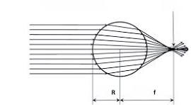 0,7-12mm Durchmesser sphärische Linse k9 optische Glaskugel ...