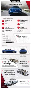 Porsche Taycan Oficjalnie Takie Jest Pierwsze Elektryczne Porsche Dane Techniczne Osiagi Cena W Polsce Super Express Wiadomosci Polityka Sport