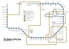 an updated timeline of doctor whos river song post 2015