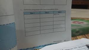 Kalimat perintah identik dengan penggunaan intonasi yang tinggi. Kunci Jawaban Bahasa Indonesia Halaman 87 Daftarlah Penggunaan Kata Yang Menunjukkan Ukuran Ops Sekolah Kita