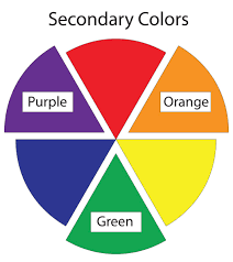 Begitu juga dengan seorang pelukis hanya dengan memiliki 3 warna dasar yaitu merah, kuning dan biru, bisa membuat ribuan bahkan tak. Pengenalan Warna Dalam Desain Grafis Sekolah Desain Belajar Desain Grafis Gratis