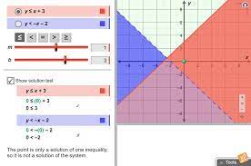 Graphing linear inequalities and systems of linear inequalities short answer worksheet. Systems Of Linear Inequalities Slope Intercept Form Gizmo Lesson Info Explorelearning