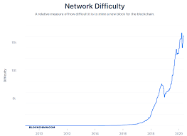 How much was bitcoin worth in 2009? Sell Canaan Bitcoin Mining Is An Unprofitable Business That Just Got Worse Nasdaq Can Seeking Alpha