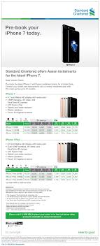 I bought it in december 31st 2016 for 82k(trust me, it is a big amount for a guy you can buy iphone in instalments if you purchase through a carrier here in india like idea or airtel etc. Iphone 7 Will Be Available With Installment Plans In Pakistan