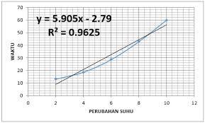 Check spelling or type a new query. Contoh Laporan Penelitian Biologi Sederhana Seputar Laporan