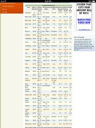 Zone 8 Planting Schedule Garden Plants Vegetable