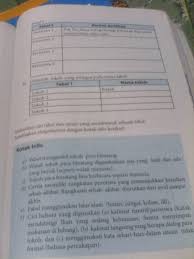 Hasil penilaian kelompok untuk tugas untuk menjelaskan karakteristik setiap bagian dari sturktur cerita fabel, semua siswa menjawab dengan benar. Daftar Tokoh Yang Terdapat Pada Cerita Fabel Brainly Co Id