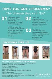Dalam berbahasa, indah juga kita gunakan istilah yang berkelainan. Kinvara Private Hospital Di Twitter Please Like And Retweet And Help Us To Spread Awareness About This Debilitating Disease Lipoedema Lipoedema Is A Condition Where Fat Is Deposited In The