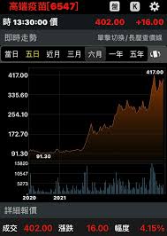 Maybe you would like to learn more about one of these? å•å¦ é«˜ç«¯ç–«è‹—è‚¡åƒ¹ Pttè©•åƒ¹