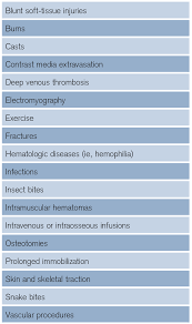 Image result for Compartment Syndrome