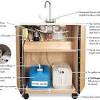 Outdoor kitchen sink portable washer. Https Encrypted Tbn0 Gstatic Com Images Q Tbn And9gcqvct2eutx3zqqcofup6h 0ighluiip Vqod Owfoplbistdi H Usqp Cau