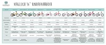 Das Erste Kinderfahrrad Das Musst Du Vor Dem Kauf Wissen Naturlich Kindgerecht