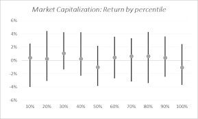 A Pioneering Approach To Earnings Season Q3 2017 Seeking