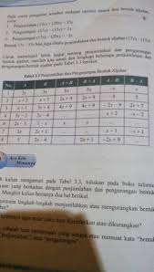 Operasi penjumlahan aljabar adalah salah satu operasi dasar untuk simbol tambah (+) pada bentuk aljabar. Tabel 3 3 Penjumlahan Dan Pengurangan Bentuk Aljabar Jawab Ya Plissss Brainly Co Id