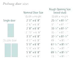 28 inch door rough opening ardillitas com co