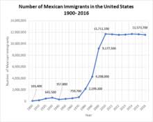 Demographics Of Mexico Wikipedia