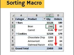 Excel Pivot Tables Pivot Table Excel Tutorials Excel