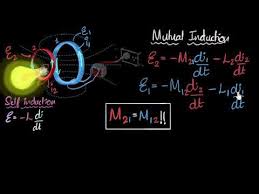 Then we can define mutual induction. Mutual Induction Inductance Video Khan Academy