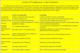 Articles Of Confederation Vs Constitution Democratic