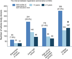 Chaque joueur ayant réalisé une donation avant le palier des 42 millions de dollars commencera le jeu avec sa propre montre mobiglas exoglas qui est une plateforme permettant d'accéder au galactapedia à tout. Demographic And Motivational Factors Affecting The Whole Body Donation Programme In Nanjing China A Cross Sectional Survey Bmj Open