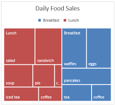 create a treemap chart in office office support