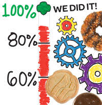 5 Kid Friendly Cookie Marketing Lessons For Girl Scouts