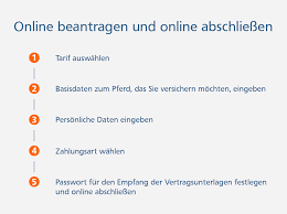 Wir helfen ihnen gerne mit einem produktüberblick. Pferde Op Versicherung Vr Meine Bank Eg