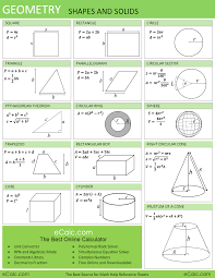Download Formulas For Geometry Math Infographic Geometry Formulas Math Geometry