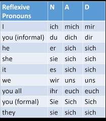 dative frau robotos language learning tools