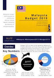 • it's a huge day for malaysia as the new pakatan harapan government presents its first national budget. Malaysia Budget 2019 Highlights Mypf My