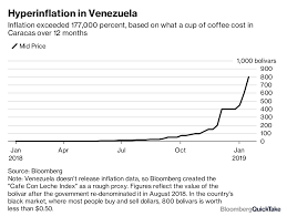 In brazil, the average life expectancy is 75 years (71 years for men, 78. Venezuela S Collapse Bloomberg