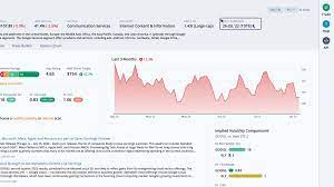 This date is followed in popularity by september 9 and september 23. Alphabet Inc Class A Googl Earnings Report Tuesday July 26th