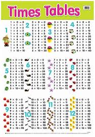Http Www Magicalmaths Org Wp Content Uploads 2014 07 Times Table Chart 4 Jpg Times Table Chart Times Tables Math Charts