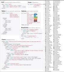 Bootstrap Cheat Sheet Compliments Of Dresssed Premium Themes For Rails Based On Bootstrap Web Development Design Web Design Web Design Tips