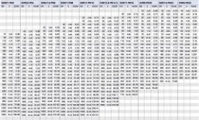 Hdpe Pipe Size Chart Zeep Construction