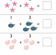Introduction to addition, addition with pictures, addition sentences illustrated, addition word adding objects shuffled. Kindergarten Addition Worksheets Free Printables Education Com